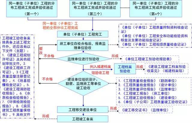 澳彩精准资料免费长期公开｜标准化流程评估