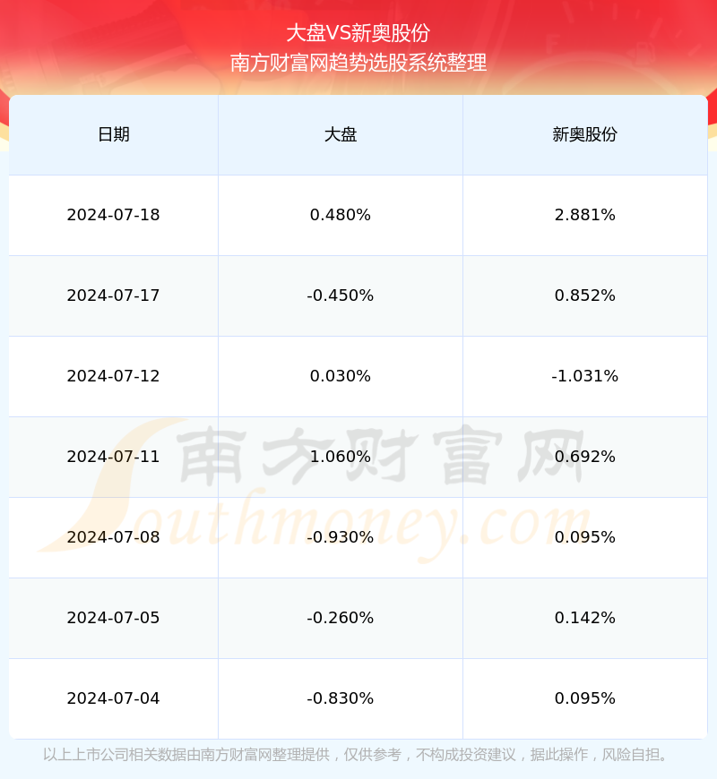 2024新奥资料免费精准天天大全｜全面数据应用分析