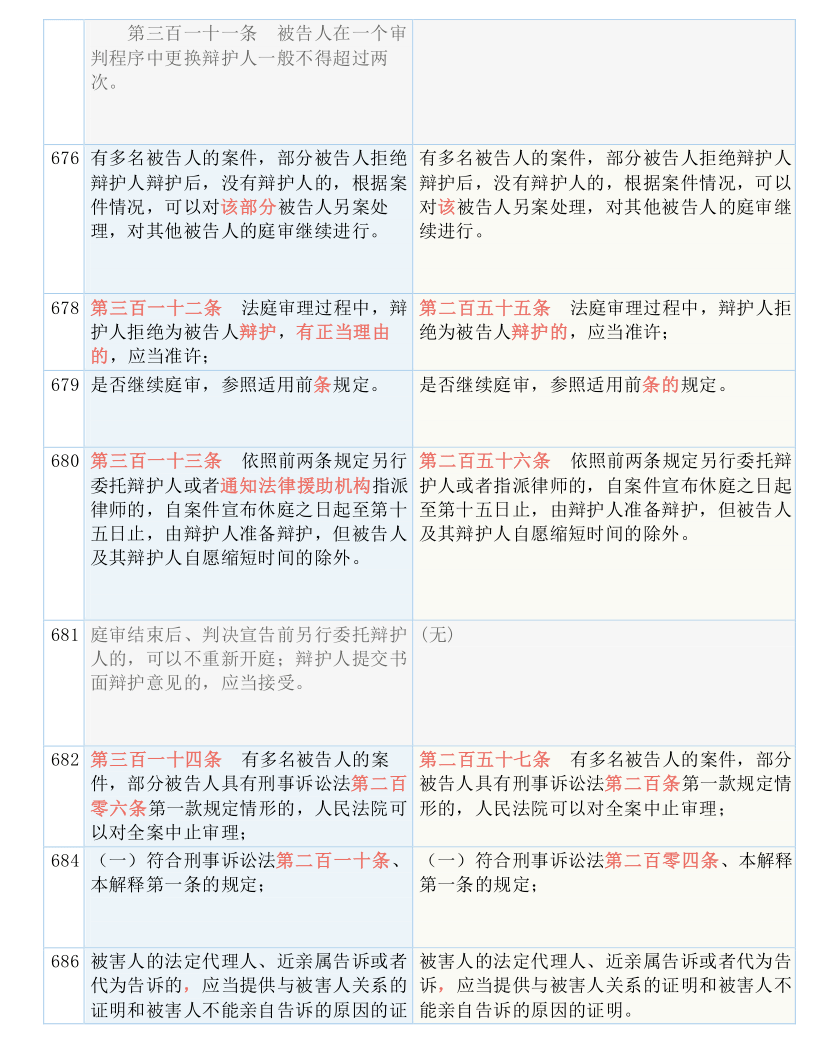 2024新奥历史开奖记录表一｜词语释义解释落实