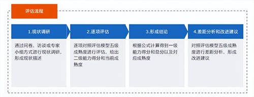 技术咨询 第128页