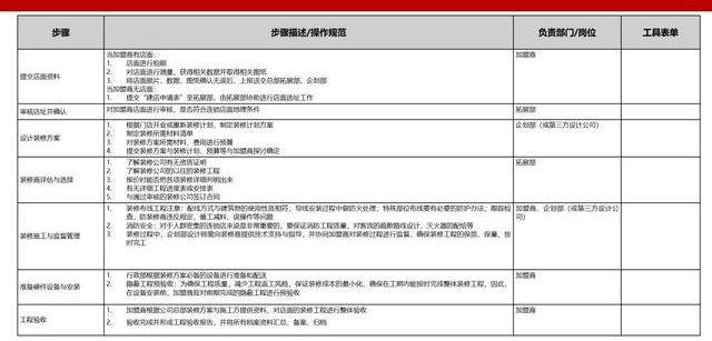 新澳天天彩免费资料查询最新｜标准化流程评估