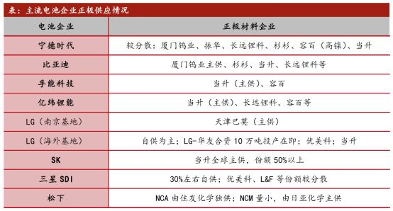 物联网技术服务 第126页