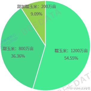 技术开发 第124页