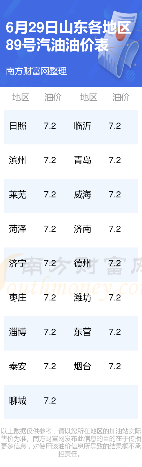 山东今日油价消息更新，市场走势分析与预测报告