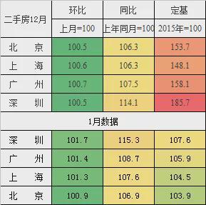 阜阳房价走势最新消息，市场分析与未来预测