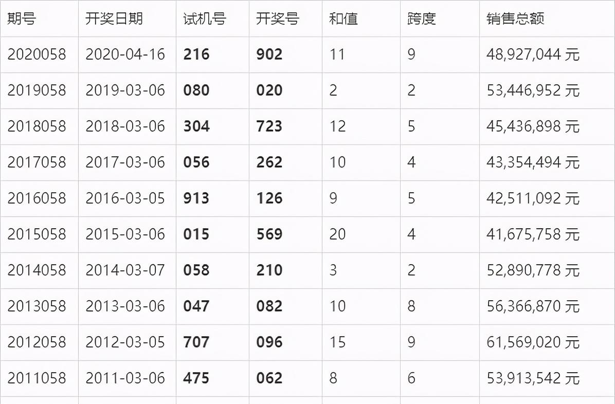 澳门六开奖结果2024开奖今晚｜数据解释说明规划