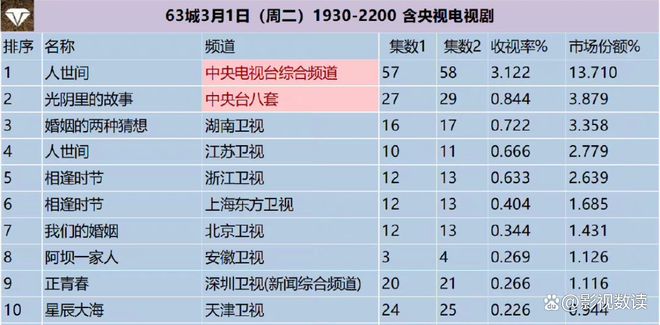 企业管理 第118页