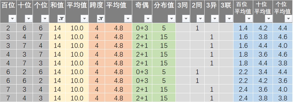 29827cσm查询澳彩资料九肖十八码｜连贯性执行方法评估