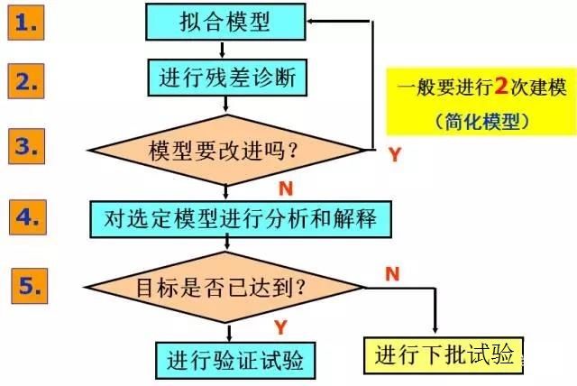 新澳好彩资料免费提供｜连贯性执行方法评估