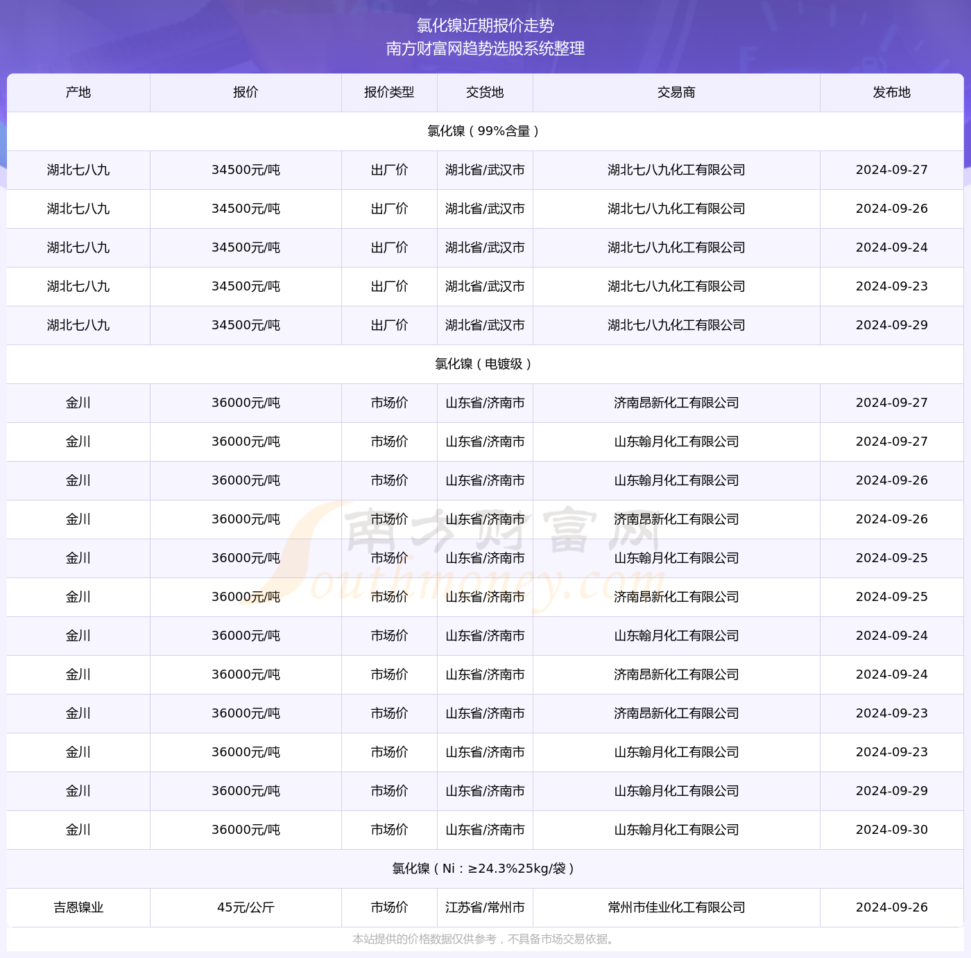 2024年正版资料免费大全最新版本｜全面数据解释落实