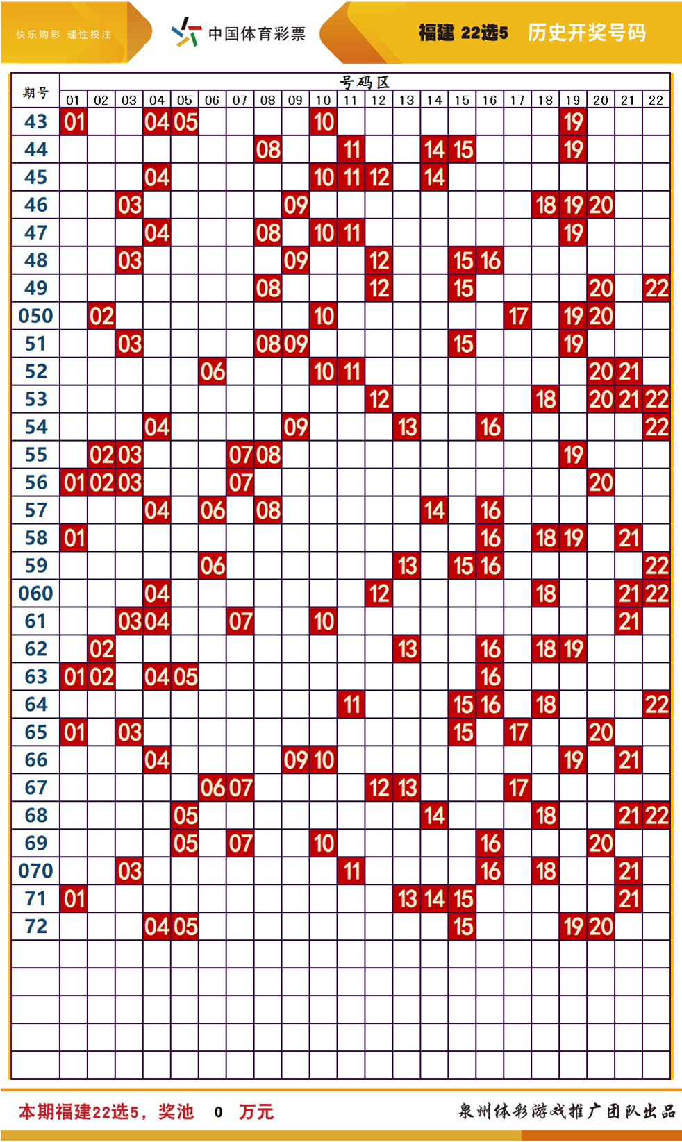 2024新澳门天天开好彩大全孔的五伏｜全面数据解释落实