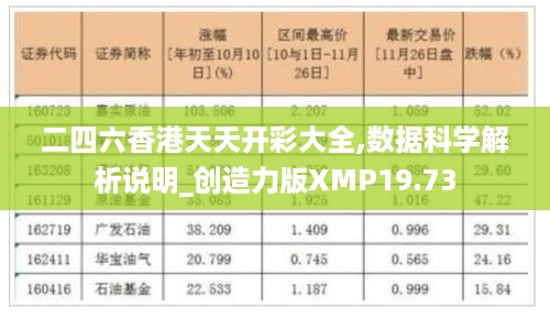 二四六香港天天开彩大全｜全面数据解释落实