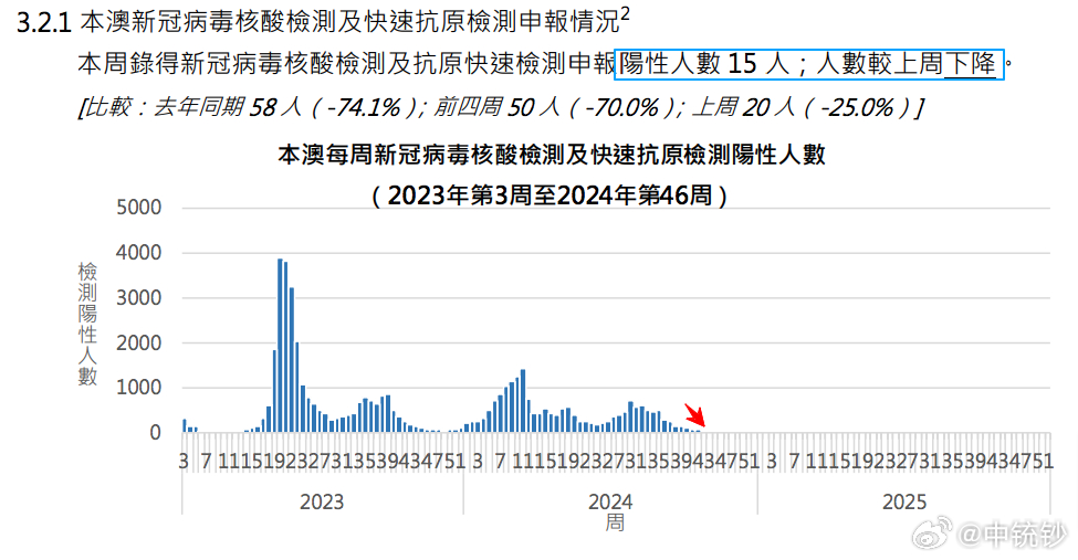 新澳门2024开奖今晚结果｜全面数据解释落实