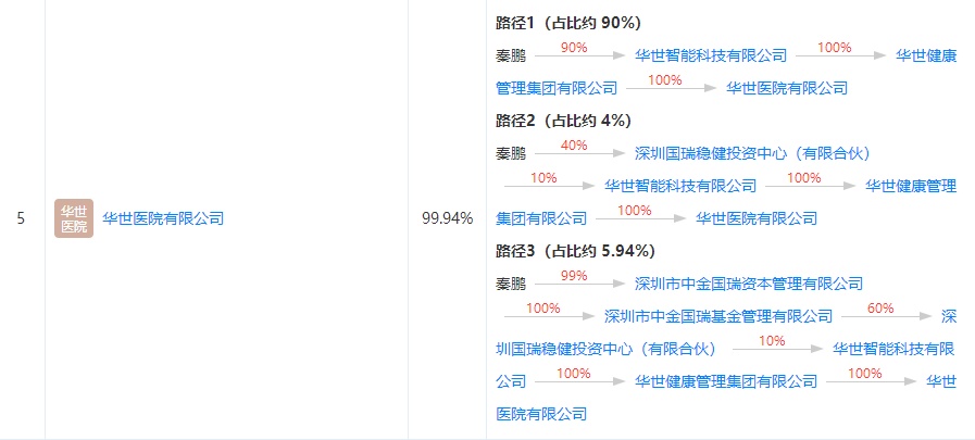 技术咨询 第116页