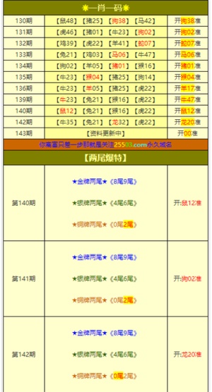 新澳门彩最新开奖信息查询｜连贯性执行方法评估