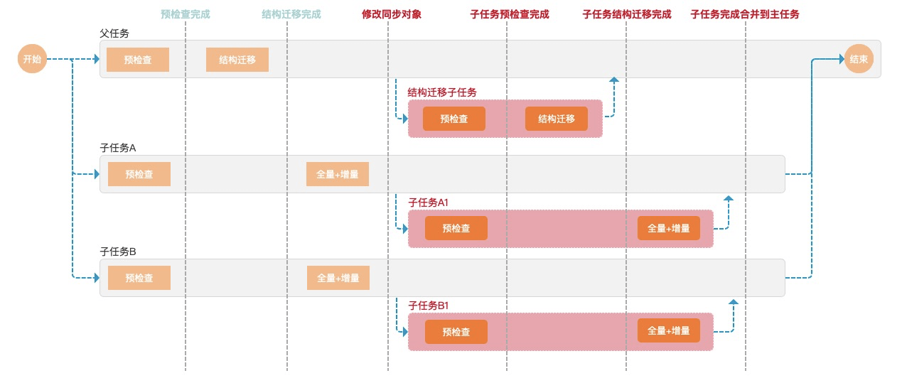 管家婆资枓大全2020第10期｜实时数据解释定义