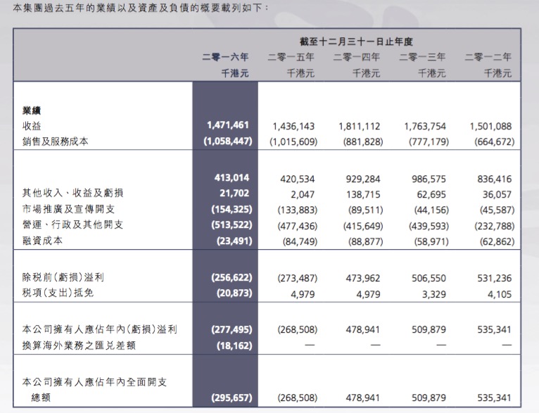 技术开发 第61页