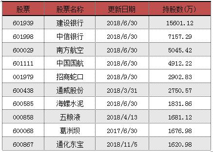 技术开发 第111页