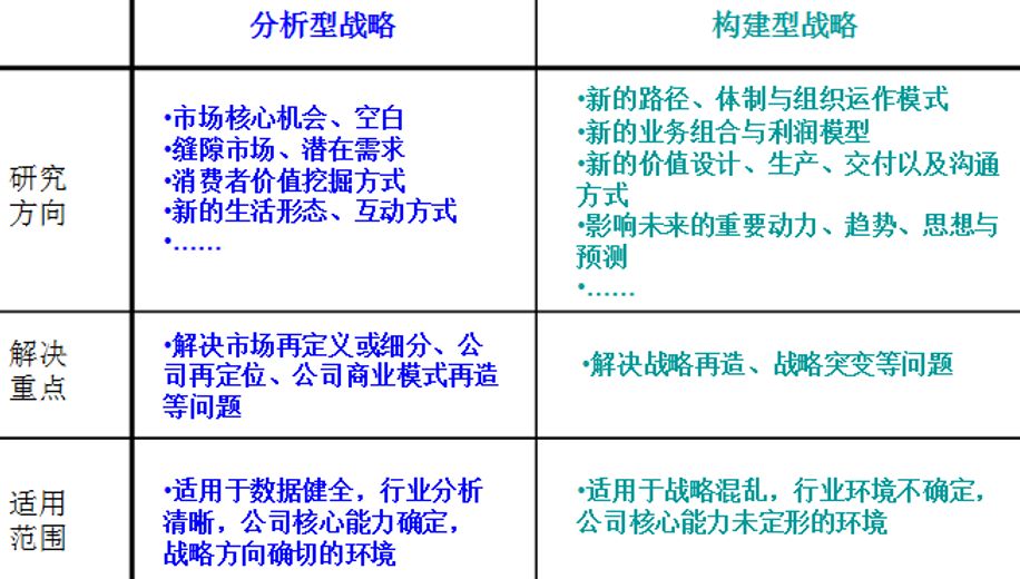 企业信息化 第56页