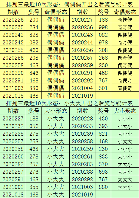 今天澳门一肖一码10O准管家娶吗,全面应用数据分析_领航款29.550