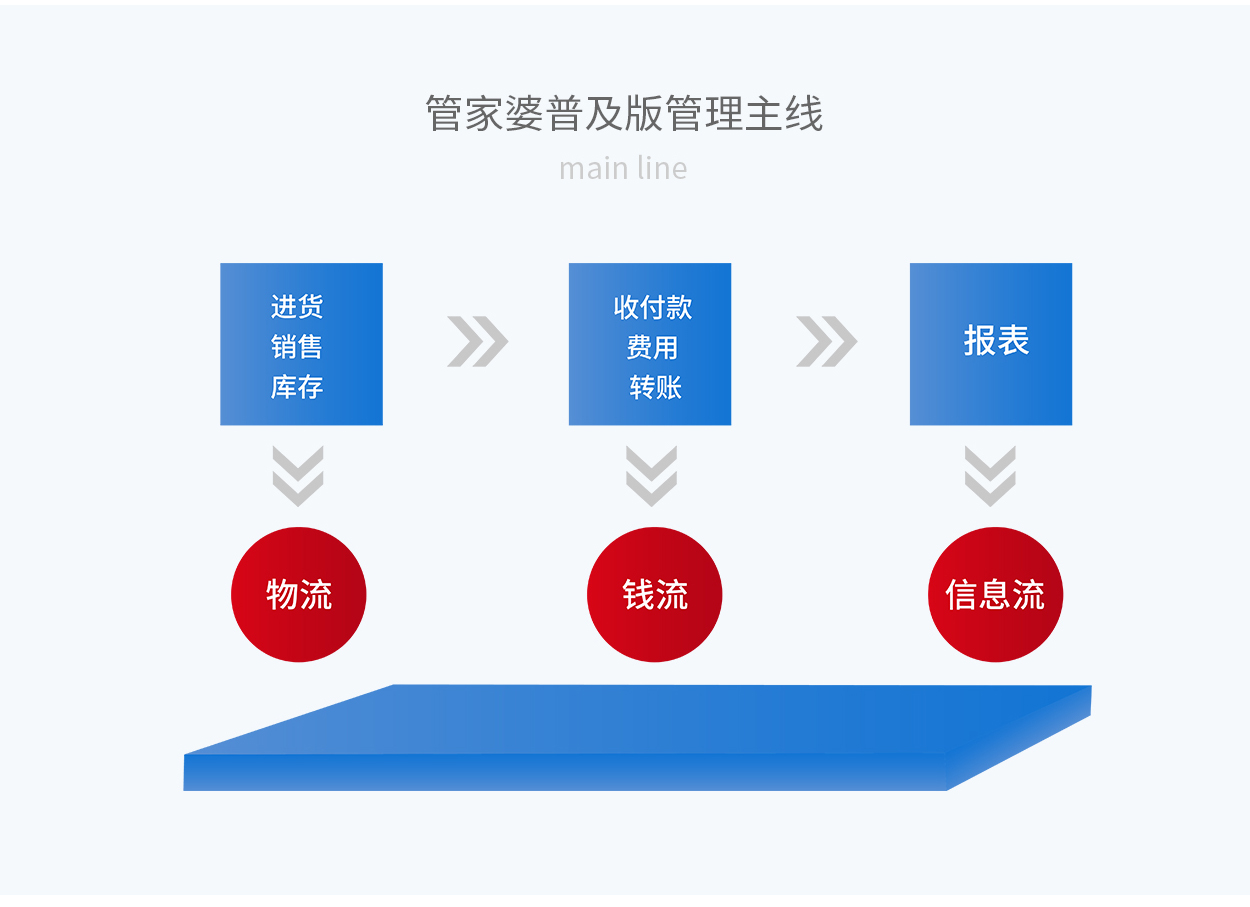 7777888888管家婆网一,可持续实施探索_基础版30.117