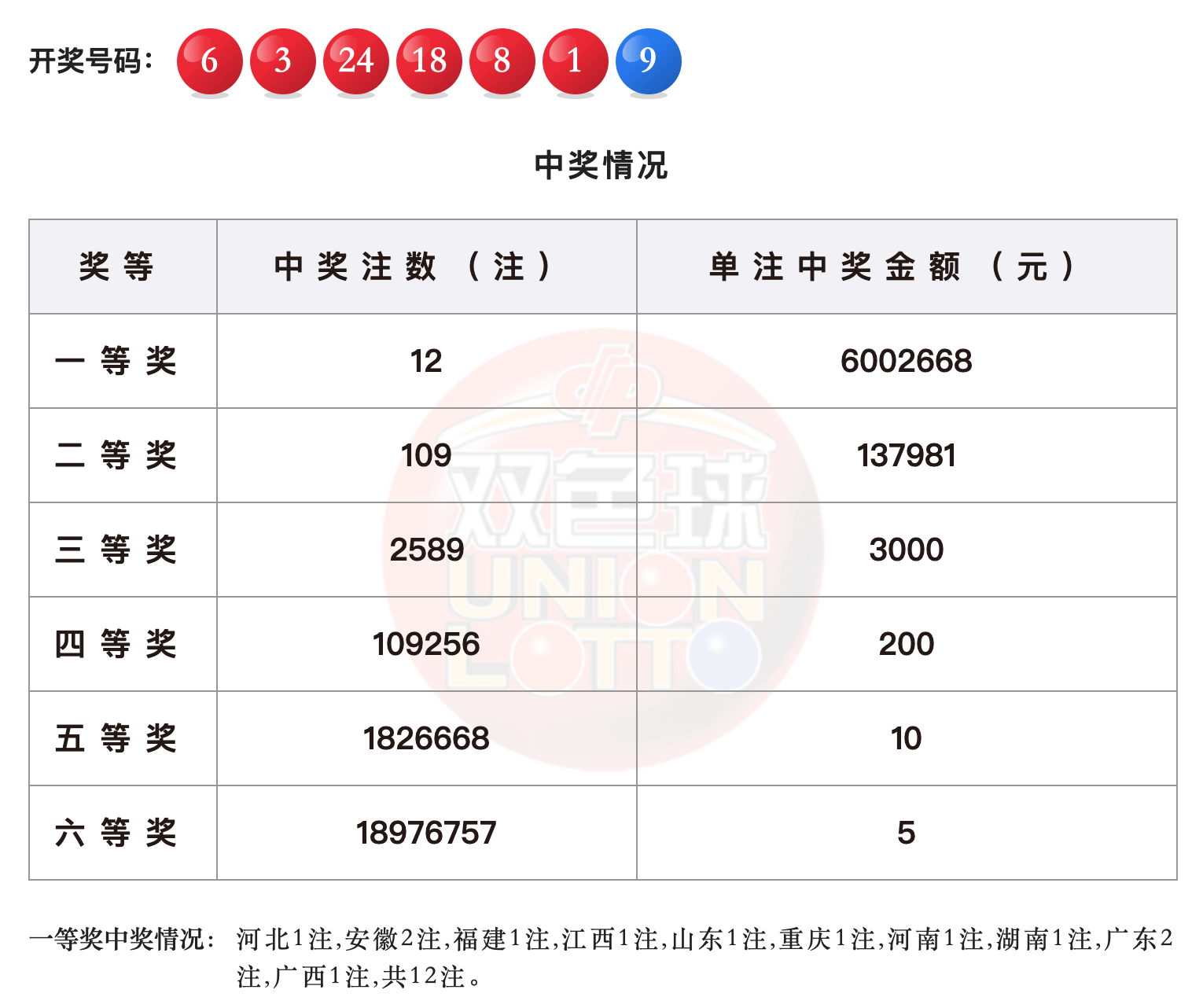 白小姐一码中期期开奖结果查询,高效解读说明_LT18.634