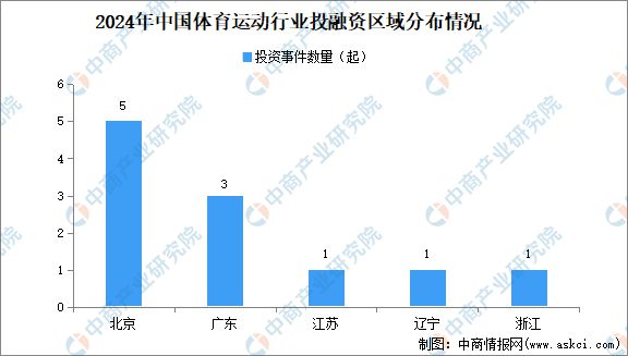 技术咨询 第35页