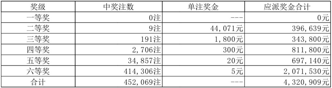 777788888新奥门开奖,数据驱动计划设计_Lite14.965