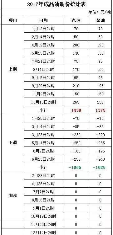 新澳门2024年今晚开奖结果查询,时代资料解释落实_D版28.720