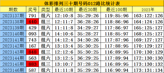 白小姐三肖三码三肖,全面解析数据执行_特别版83.46