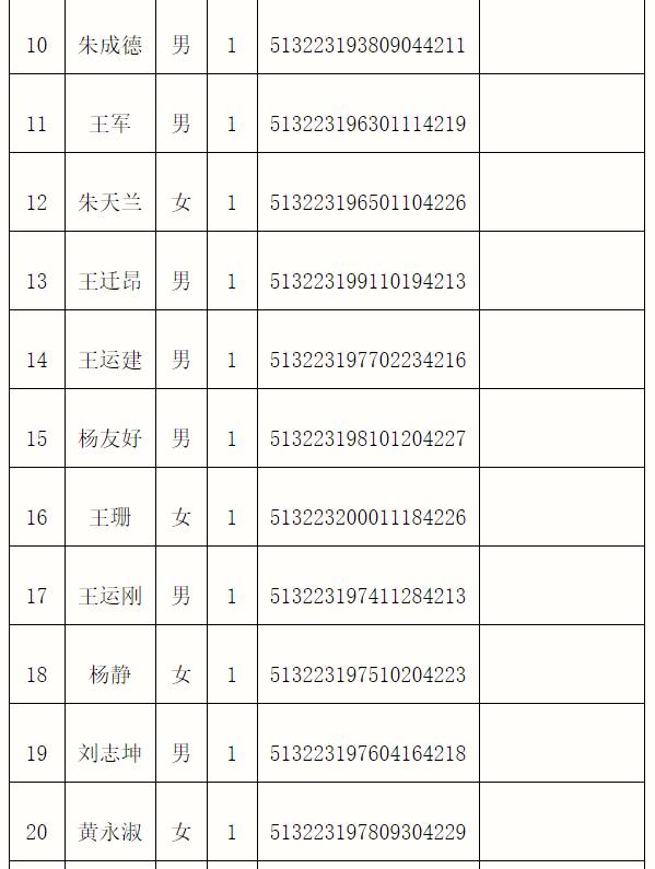 技术咨询 第19页