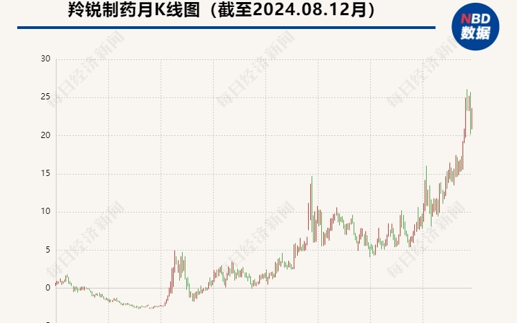 羚锐制药最新动态全面解析