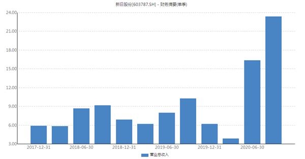 新日股份最新消息全面解读与分析