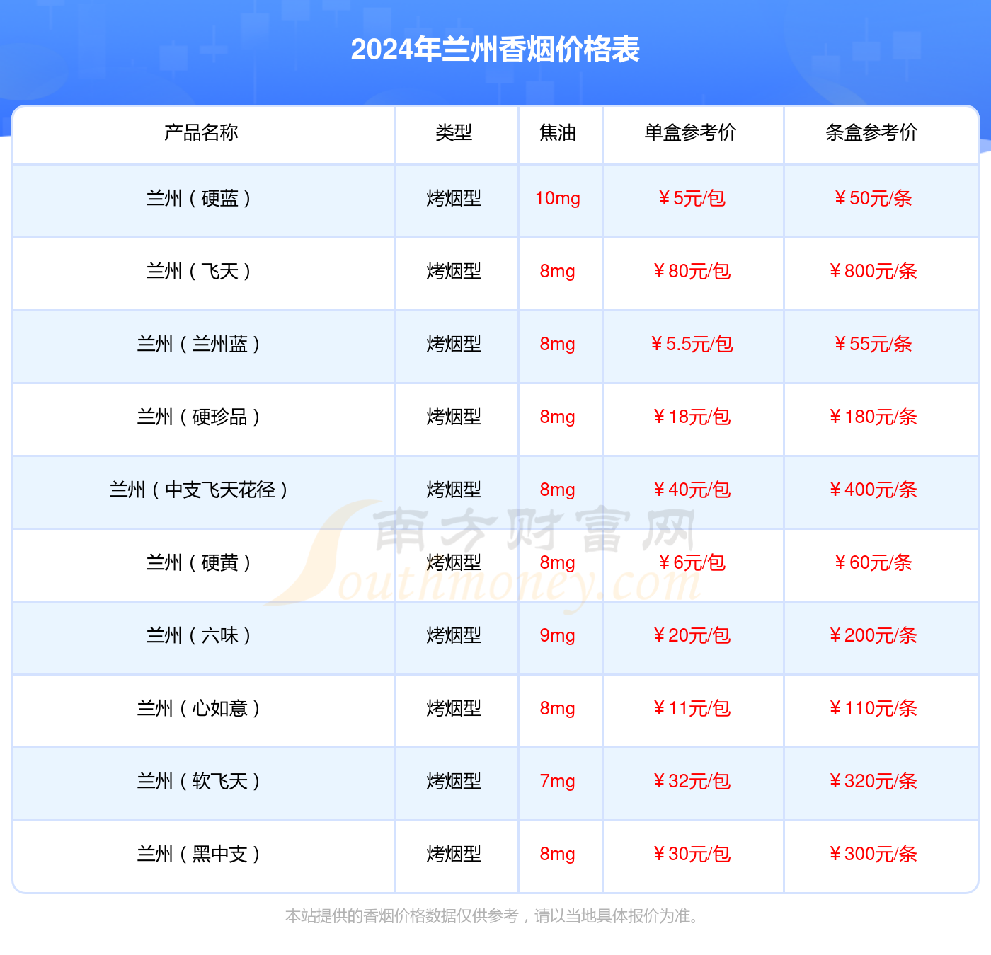 兰州烟价格表图片及市场分析