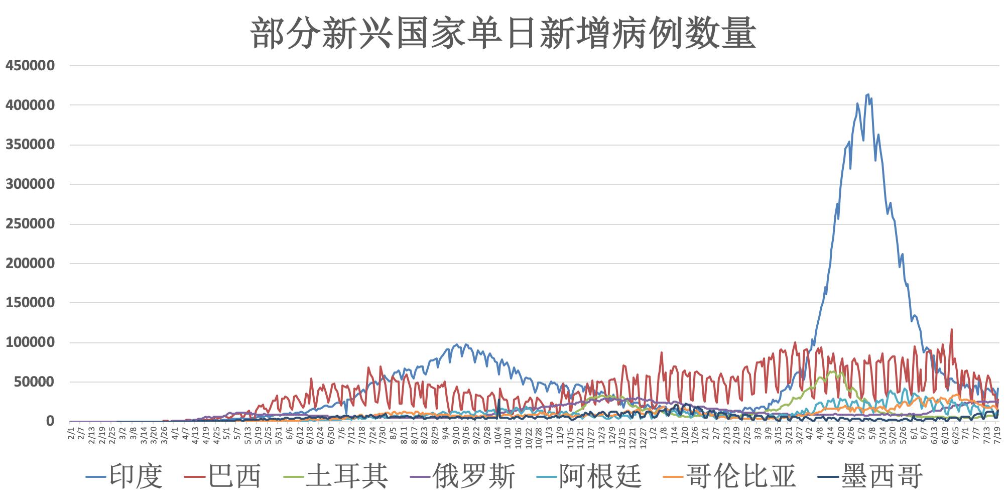 全球疫情最新动态，进展与挑战并存