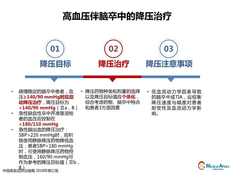 高血压治疗最新进展综述，最新疗法与进展研究概述