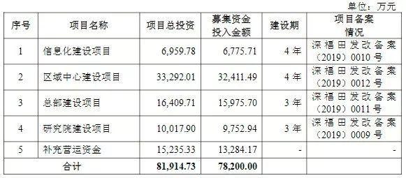 新三板转板最新动态，市场趋势及前景展望