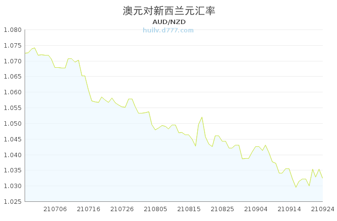 澳元最新走势深度分析