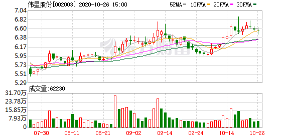 伟星股份最新动态全面解读