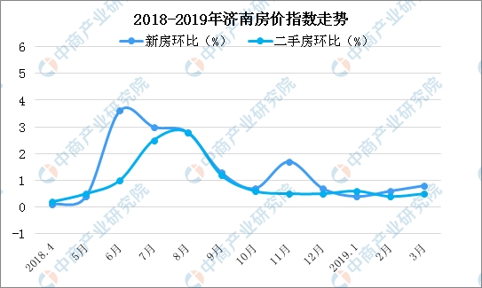 济南房价走势最新消息，市场趋势、未来展望与深度解析