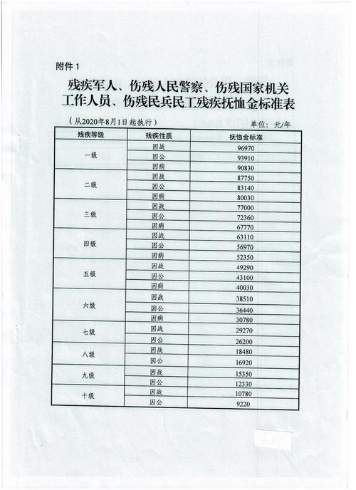 军人病退最新标准解析及军人病退最新标准探讨