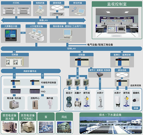 最新监控系统技术革新，重塑安全监控格局的先锋之道