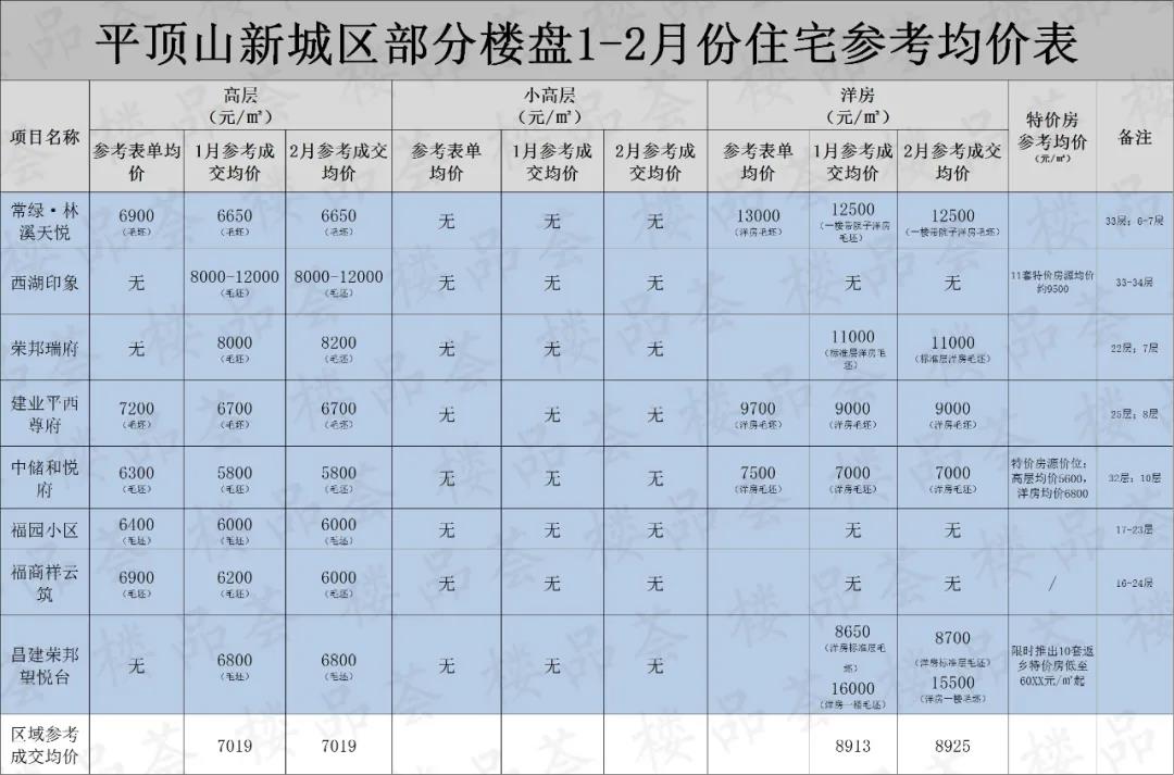 平山最新房价动态及购房指南，市场走势一网打尽！